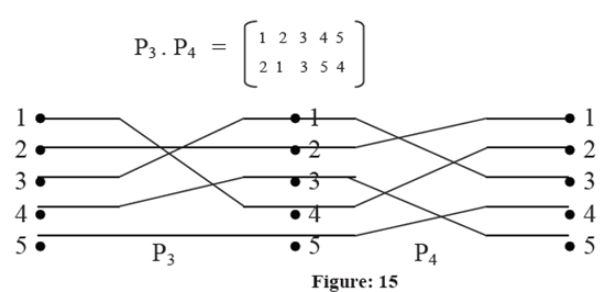 1549_Concept Of Permutation Network 4.png